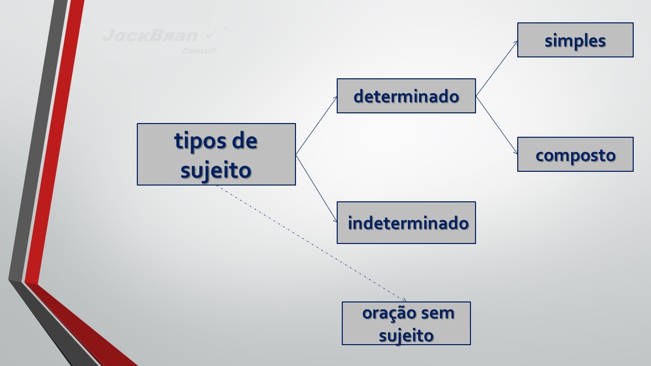 Jack Brandão; gramática, sintaxe; JackBran Consult; ENEM, Vestibular, Concursos