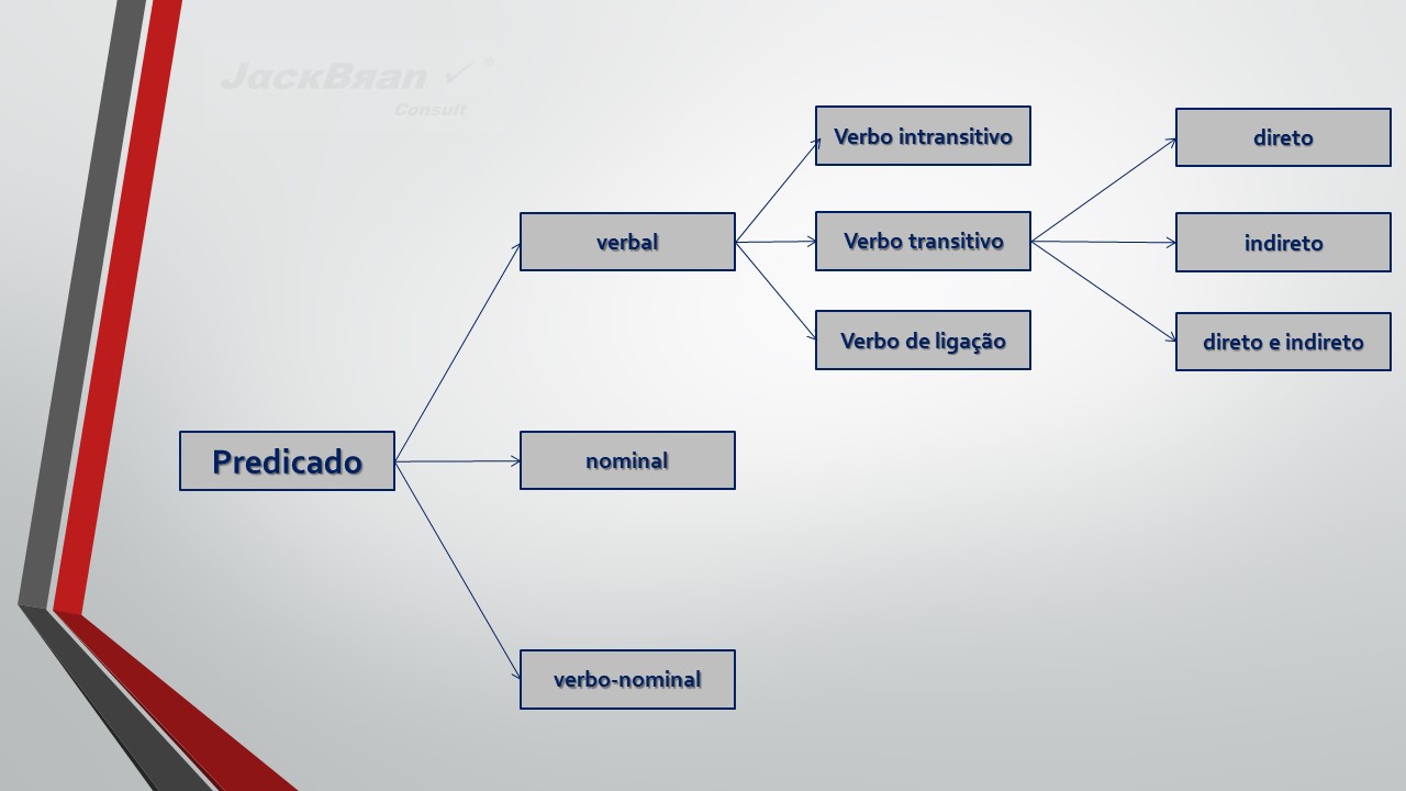 Jack Brandão; gramática, sintaxe; JackBran Consult; ENEM, Vestibular, Concursos