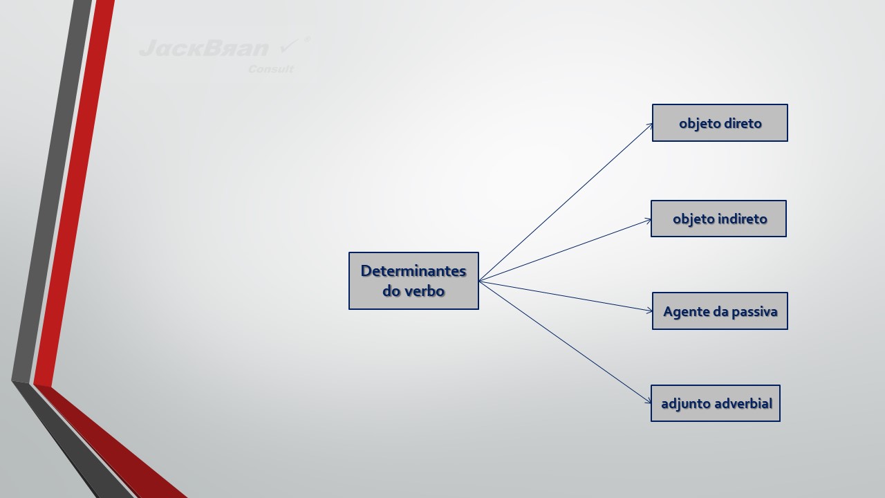 Jack Brandão; gramática, sintaxe; JackBran Consult; ENEM, Vestibular, Concursos