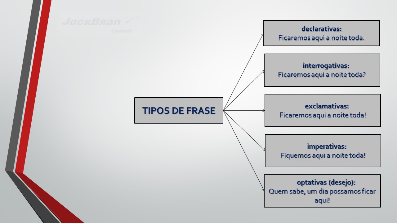 Jack Brandão; gramática, sintaxe; JackBran Consult; ENEM, Vestibular, Concursos