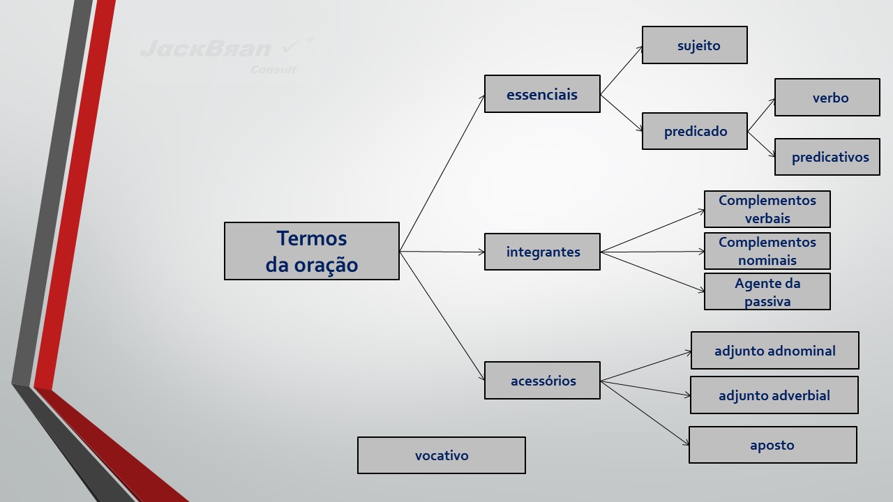 Jack Brandão; gramática, sintaxe; JackBran Consult; ENEM, Vestibular, Concursos