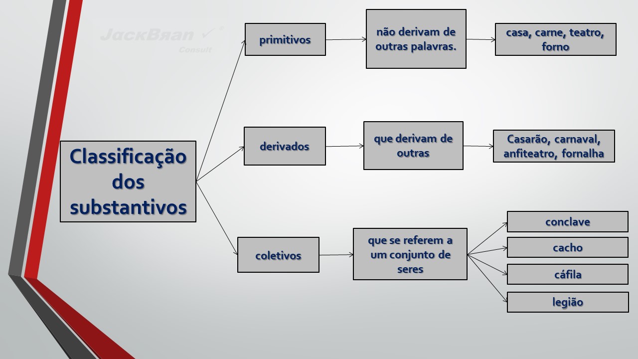 Jack Brandão; gramática, estudo pronominal, pronomes: emprego e conceito,; JackBran Consult; ENEM, Vestibular, Concursos