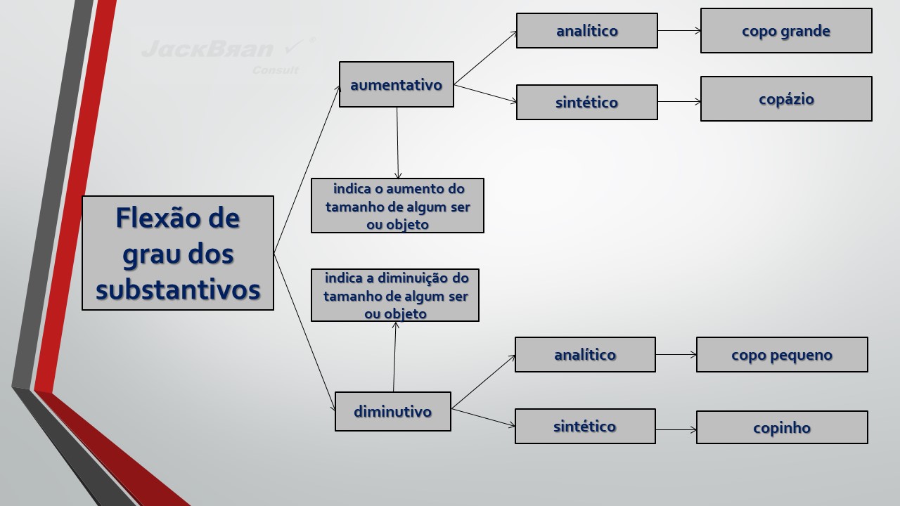 Jack Brandão; gramática, estudo pronominal, pronomes: emprego e conceito,; JackBran Consult; ENEM, Vestibular, Concursos