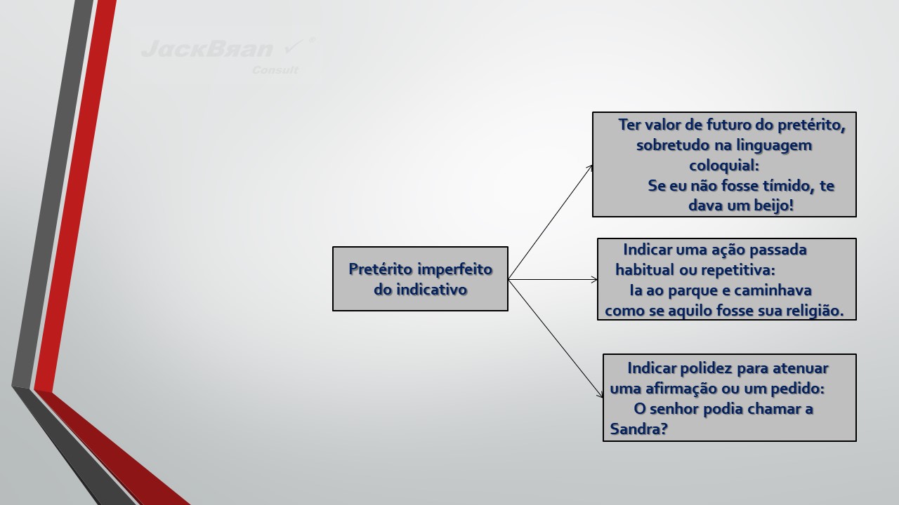 Jack Brandão; gramática, verbo1; JackBran Consult; ENEM, Vestibular, Concursos