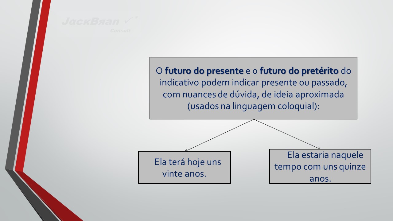 Jack Brandão; gramática, verbo1; JackBran Consult; ENEM, Vestibular, Concursos