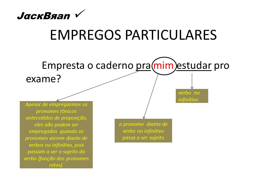 Jack Brandão; gramática, estudo pronominal, pronomes: emprego e conceito,; JackBran Consult; ENEM, Vestibular, Concursos