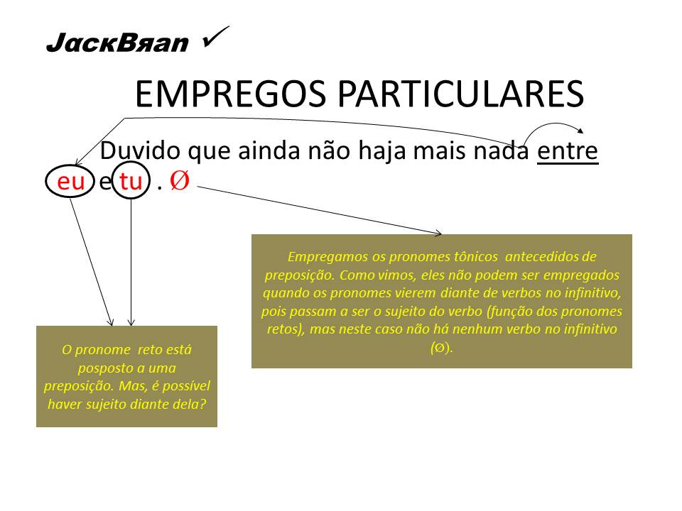 Jack Brandão; gramática, estudo pronominal, pronomes: emprego e conceito,; JackBran Consult; ENEM, Vestibular, Concursos