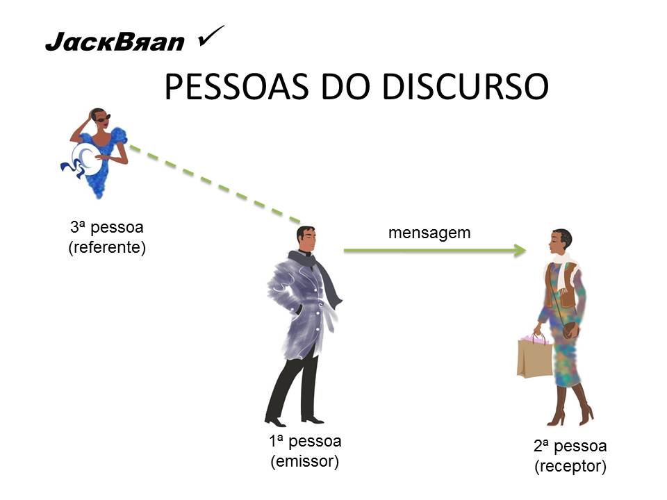 Jack Brandão; gramática, estudo pronominal, pronomes: emprego e conceito,; JackBran Consult; ENEM, Vestibular, Concursos