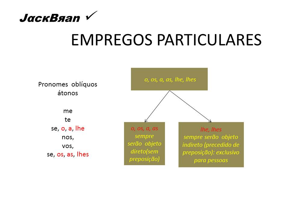 Jack Brandão; gramática, estudo pronominal, pronomes: emprego e conceito,; JackBran Consult; ENEM, Vestibular, Concursos