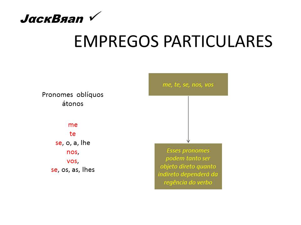 Jack Brandão; gramática, estudo pronominal, pronomes: emprego e conceito,; JackBran Consult; ENEM, Vestibular, Concursos