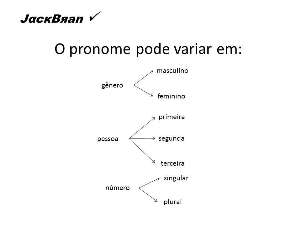 Jack Brandão; gramática, estudo pronominal, pronomes: emprego e conceito,; JackBran Consult; ENEM, Vestibular, Concursos