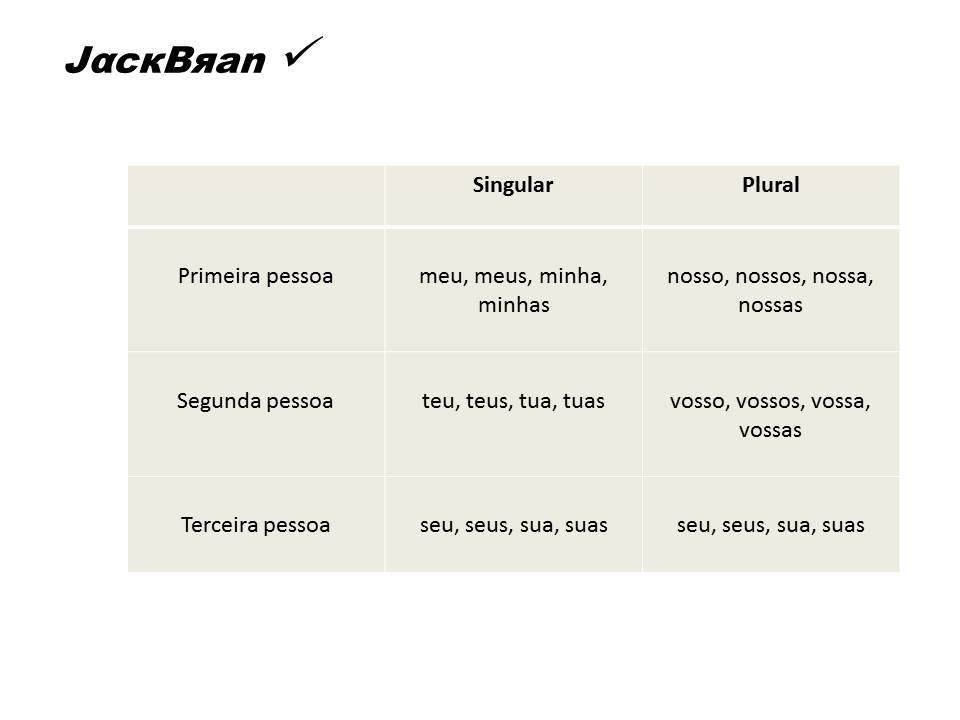 Jack Brandão; gramática, estudo pronominal, possessivos; JackBran Consult; ENEM, Vestibular, Concursos