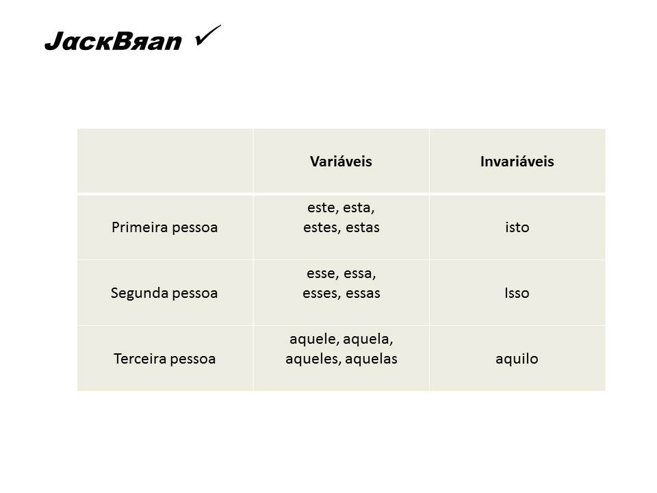 Jack Brandão; gramática, estudo pronominal, possessivos; JackBran Consult; ENEM, Vestibular, Concursos