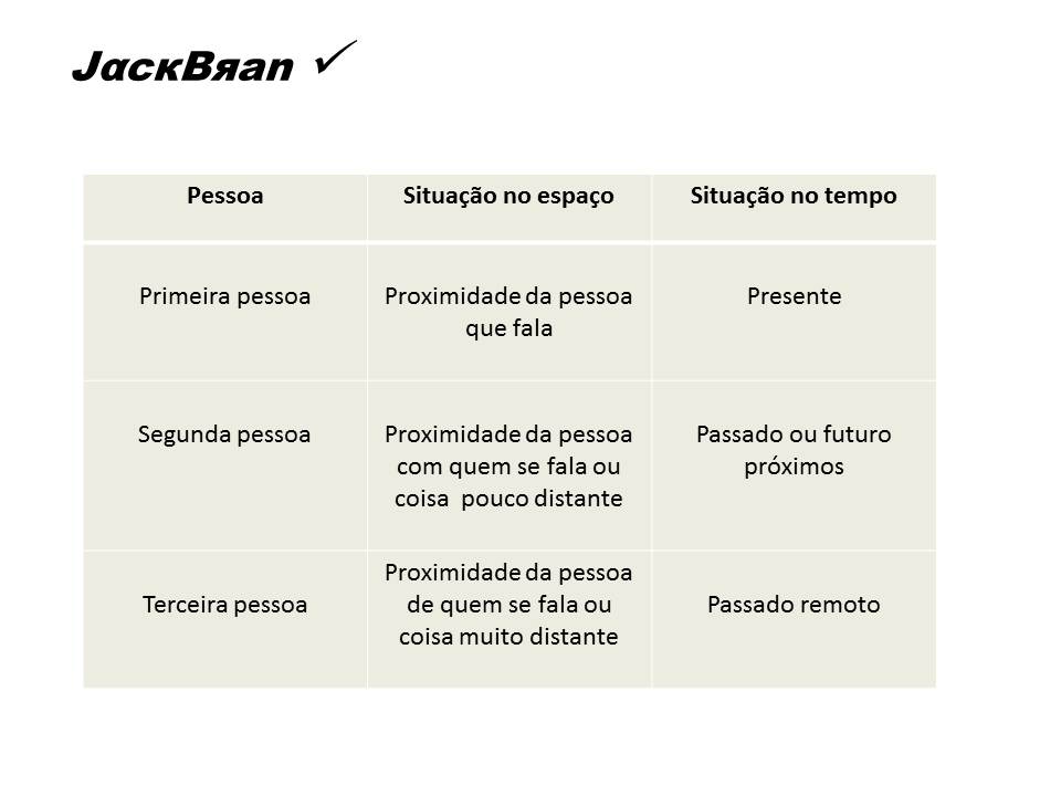 Jack Brandão; gramática, estudo pronominal, possessivos; JackBran Consult; ENEM, Vestibular, Concursos