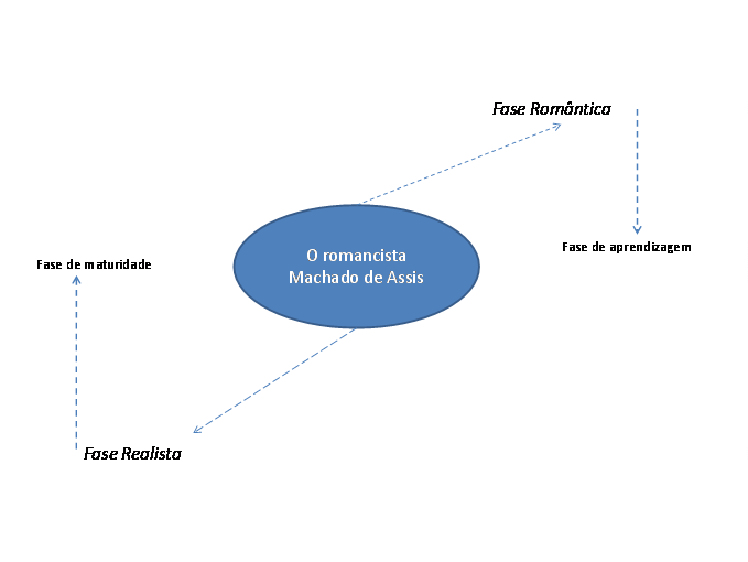 Jack Brandão, Prof. Dr. Antônio Jackson de Souza Brandão, Dom Casmurro, Machado de Assis, Douglas e o Livro de Luz, Editora Lumen et Virtus