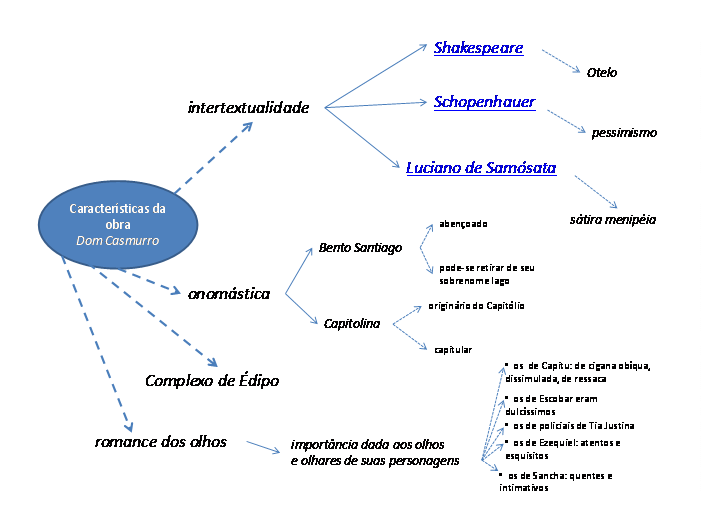 Jack Brandão, Prof. Dr. Antônio Jackson de Souza Brandão, Dom Casmurro, Machado de Assis, Douglas e o Livro de Luz, Editora Lumen et Virtus