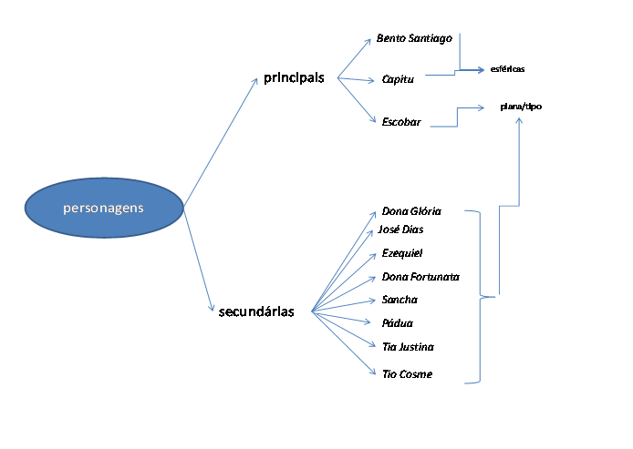 Jack Brandão, Prof. Dr. Antônio Jackson de Souza Brandão, Dom Casmurro, Machado de Assis, Douglas e o Livro de Luz, Editora Lumen et Virtus