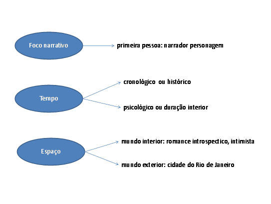 Jack Brandão, Prof. Dr. Antônio Jackson de Souza Brandão, Dom Casmurro, Machado de Assis, Douglas e o Livro de Luz, Editora Lumen et Virtus