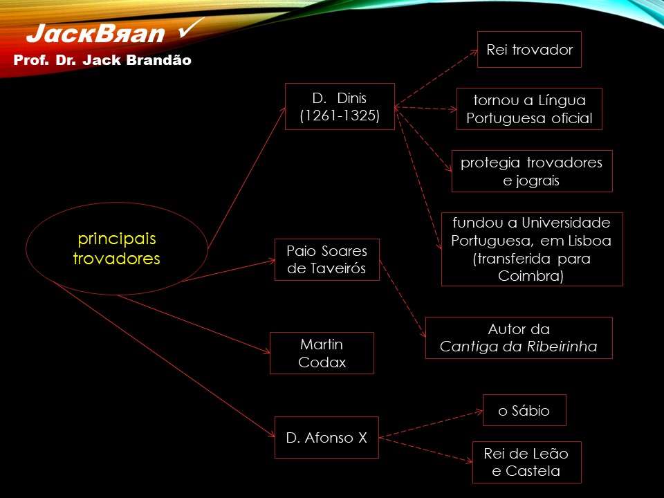 Prof. Dr. Jack Brandão; Trovadorismo; JackBran Consult; Imagens em Foco; Literatura Portuguesa