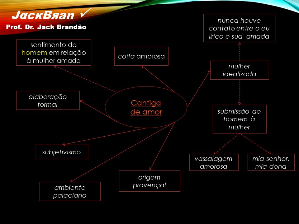 Prof. Dr. Jack Brandão; Trovadorismo; JackBran Consult; Imagens em Foco; Literatura Portuguesa