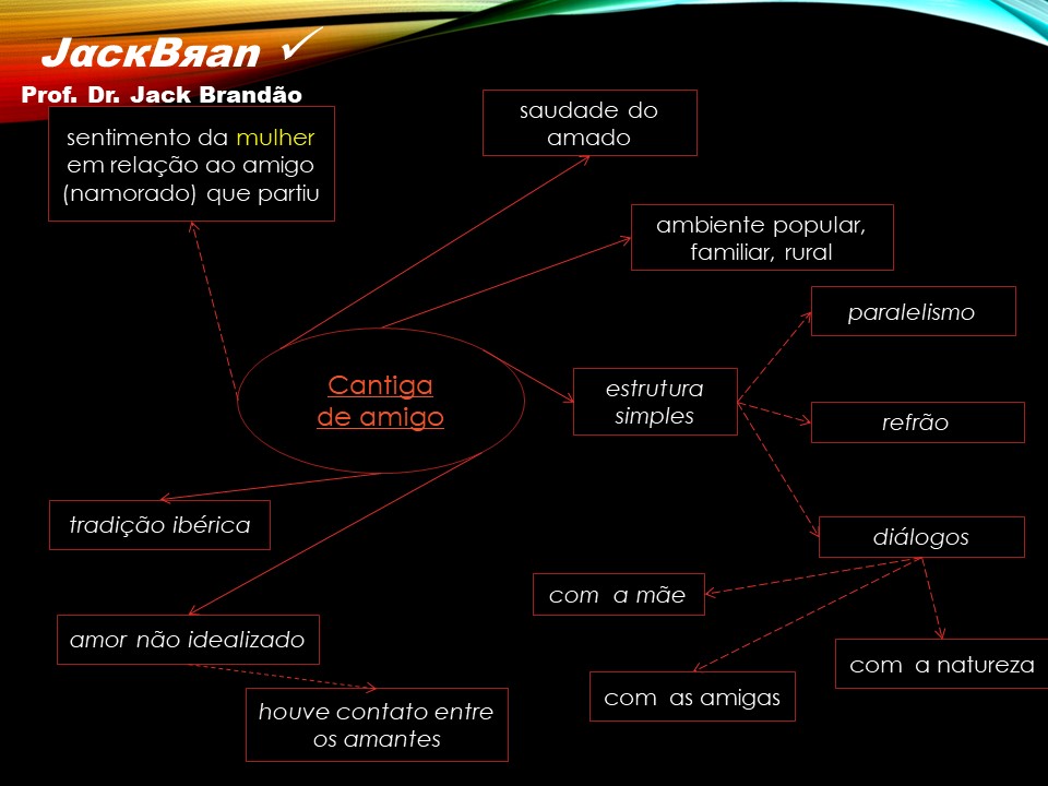 Prof. Dr. Jack Brandão; Trovadorismo; JackBran Consult; Imagens em Foco; Literatura Portuguesa