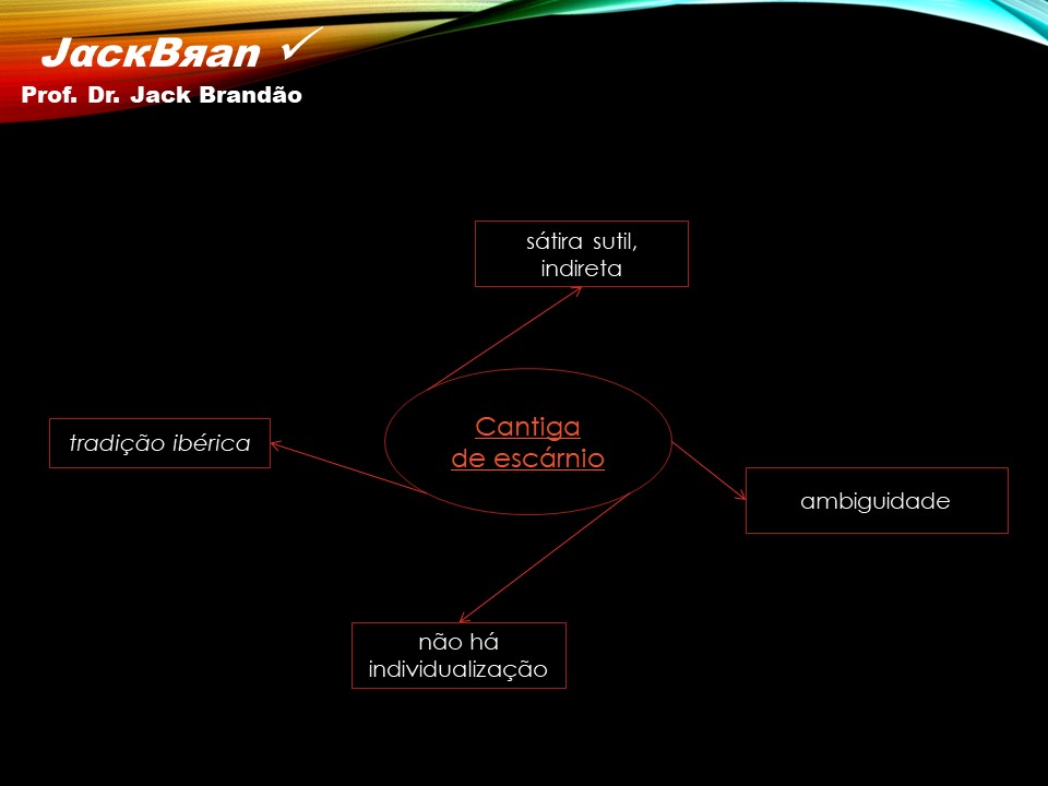 Prof. Dr. Jack Brandão; Trovadorismo; JackBran Consult; Imagens em Foco; Literatura Portuguesa