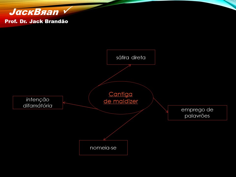 Prof. Dr. Jack Brandão; Trovadorismo; JackBran Consult; Imagens em Foco; Literatura Portuguesa