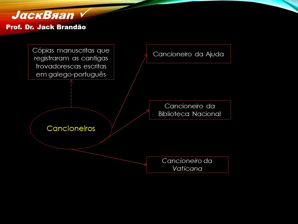 Prof. Dr. Jack Brandão; Trovadorismo; JackBran Consult; Imagens em Foco; Literatura Portuguesa