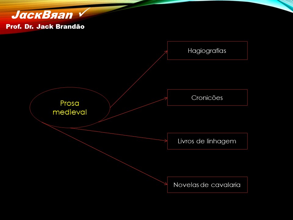 Prof. Dr. Jack Brandão; Trovadorismo; JackBran Consult; Imagens em Foco; Literatura Portuguesa