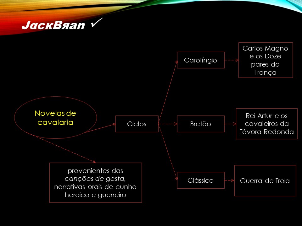 Prof. Dr. Jack Brandão; Trovadorismo; JackBran Consult; Imagens em Foco; Literatura Portuguesa