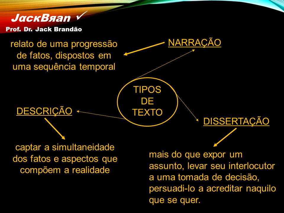 Prof. Dr. Jack Brandão; Redação; JackBran Consult; CONDES-FOTÓS