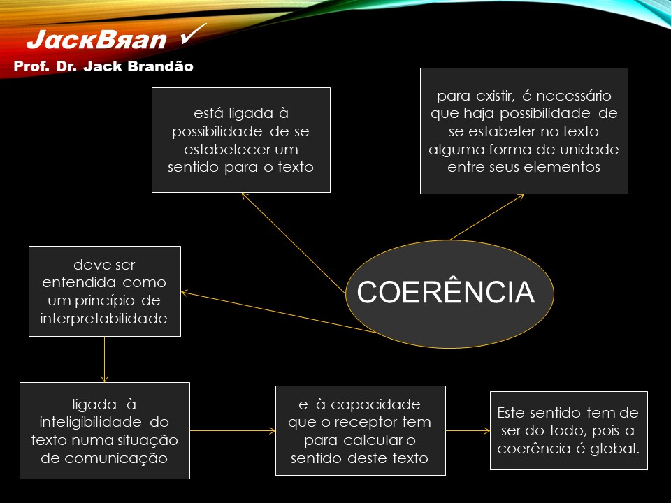 Prof. Dr. Jack Brandão; Redação; coerencia textual; concursos;, JackBran Consult; CONDES-FOTÓS, CONCURSOS