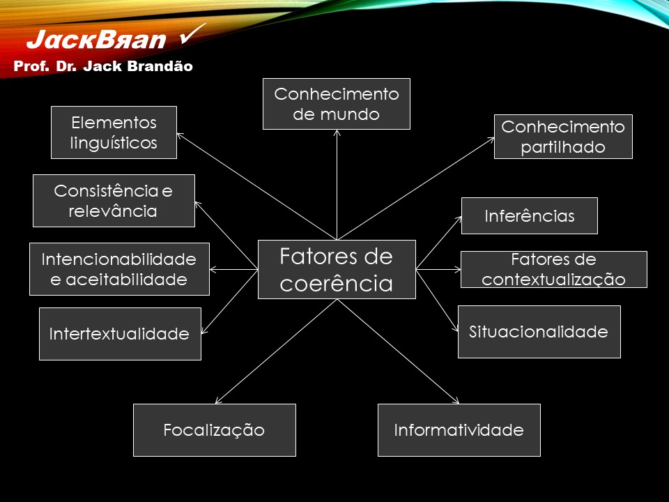 Prof. Dr. Jack Brandão; Redação; coerencia textual; concursos;, JackBran Consult; CONDES-FOTÓS, CONCURSOS