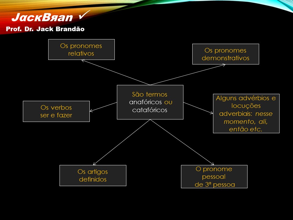 Prof. Dr. Jack Brandão; Redação; coesão textual, JackBran Consult; CONDES-FOTÓS, CONCURSOS