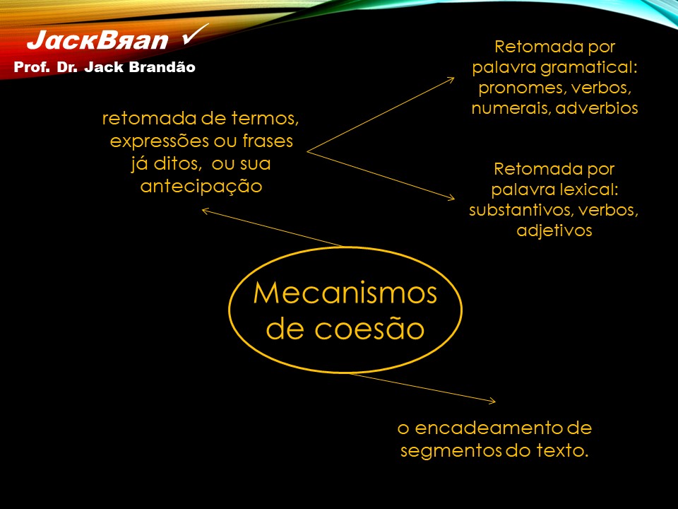 Prof. Dr. Jack Brandão; Redação; coesão textual, JackBran Consult; CONDES-FOTÓS, CONCURSOS