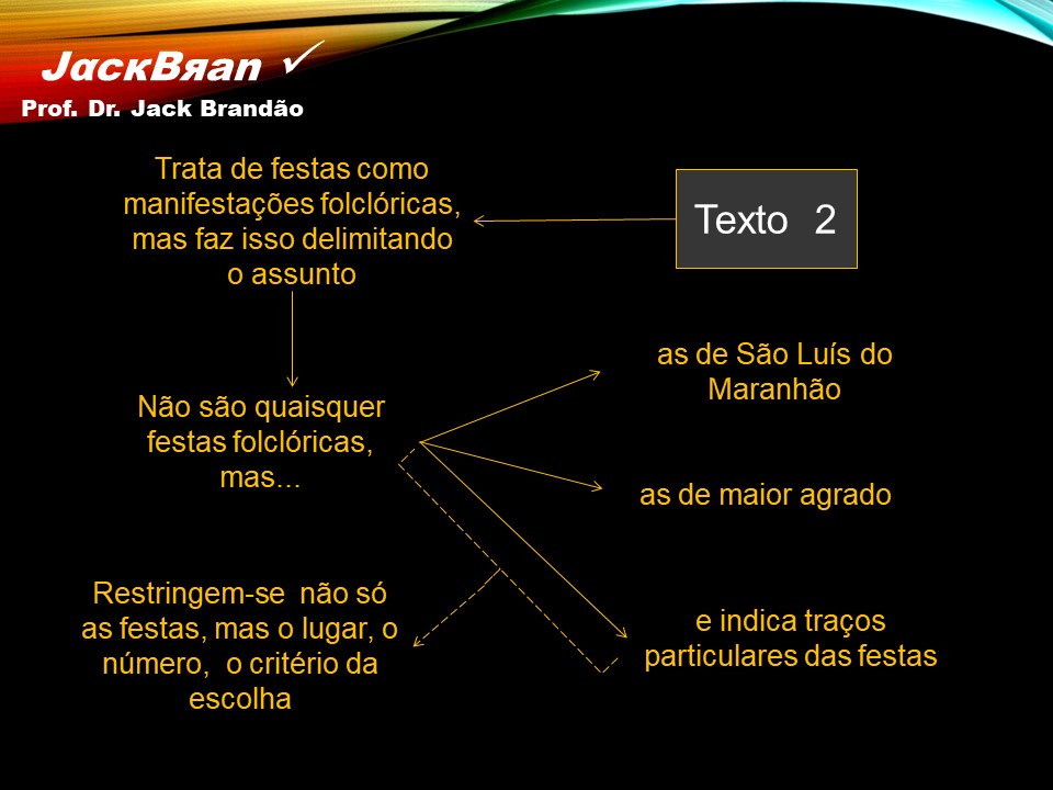 Prof. Dr. Jack Brandão; Redação; dissertação; delimitação; objetivo; concursos;, JackBran Consult; CONDES-FOTÓS, CONCURSOS