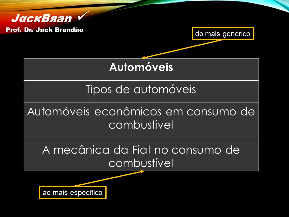 Prof. Dr. Jack Brandão; Redação; dissertação; delimitação; objetivo; concursos;, JackBran Consult; CONDES-FOTÓS, CONCURSOS