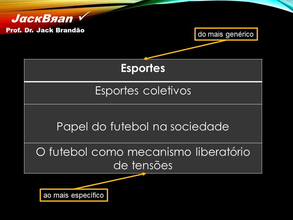 Prof. Dr. Jack Brandão; Redação; dissertação; delimitação; objetivo; concursos;, JackBran Consult; CONDES-FOTÓS, CONCURSOS