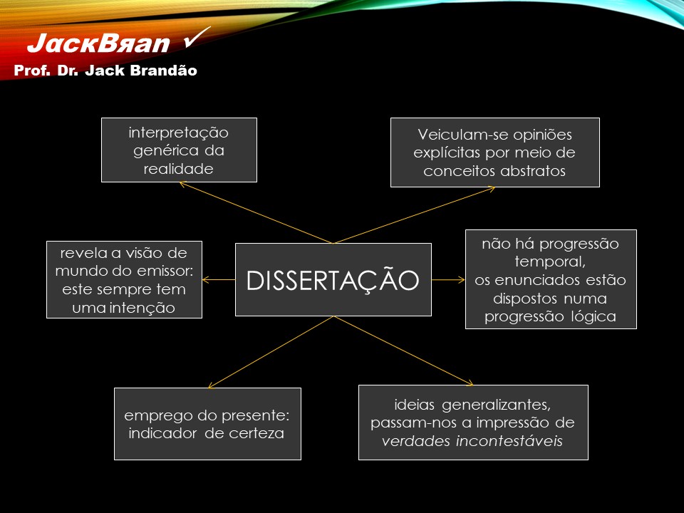 Prof. Dr. Jack Brandão; Redação; dissertação; delimitação; objetivo; concursos;, JackBran Consult; CONDES-FOTÓS, CONCURSOS