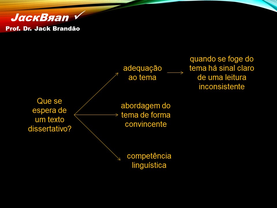 Prof. Dr. Jack Brandão; Redação; dissertação; delimitação; objetivo; concursos;, JackBran Consult; CONDES-FOTÓS, CONCURSOS